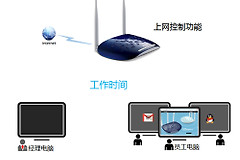 TP-Link TL-WR1041N 无线路由器上网控制管控网络权限设置