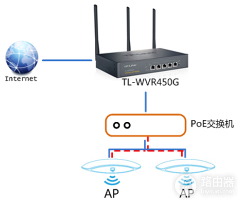 TP-Link TL-WVR450G V3 无线路由器无线AP搭配使用方法