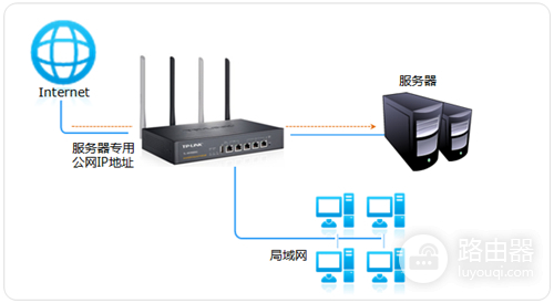 TP-Link TL-WVR450G V3 无线路由器一对一NAT映射设置方法