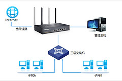 TP-Link TL-WVR450G V3 无线路由器NAPT实现与三层交换机对接设置