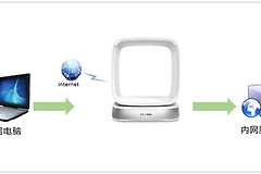 TP-Link TL-WTR9400 V2 无线路由器映射服务器到外网设置方法