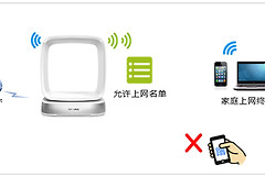TP-Link TL-WTR9400 V2 无线路由器设置无线设备接入控制