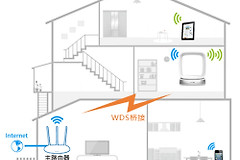 TP-Link TL-WTR9400 V2 无线路由器WDS桥接设置教程