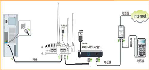 腾达 F453 无线路由器程序拨号上网设置