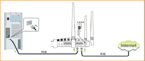 腾达 F453 无线路由器设置自动获取IP(DHCP)上网操作流程