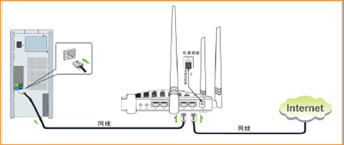 腾达 F453 无线路由器固定IP上网设置指南