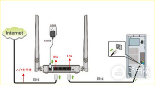 腾达 N301 无线路由器设置ADSL拨号上网教程