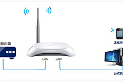 TP-Link TL-WR740N 无线路由器当作无线交换机使用设置方法