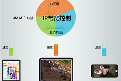 TP-Link TL-WR740N 无线路由器IP带宽控制功能与分配带宽