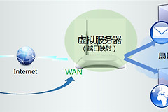 TP-Link TL-WR740N 无线路由器映射服务器到外网设置方法