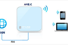 TP-Link TL-WR802N 无线路由器当作无线交换机设置方法