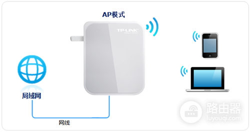 TP-Link TL-WR720N V3 mini路由器AP模式设置教程