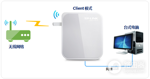 TP-Link TL-WR720N V3 mini路由器当作无线网卡使用设置方法
