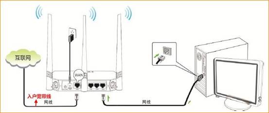 腾达 NH316 无线路由器ADSL拨号上网设置指导
