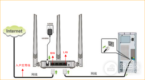 腾达 N315 无线路由器动态IP连接上网设置