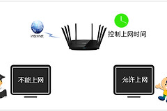 TP-Link TL-WTR9200 无线路由器控制上网时间设置方法