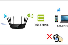 TP-Link TL-WTR9200 无线路由器无线设备接入控制方法