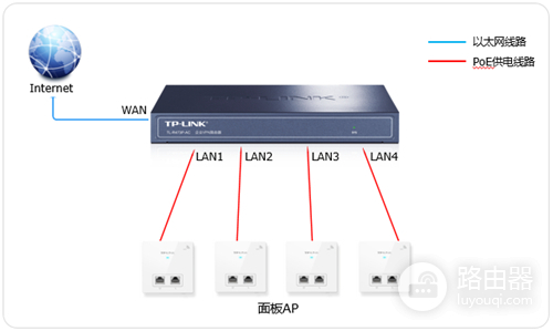 TP-LINK TL-R473P-AC 无线路由器搭配面板式AP组网设置方法