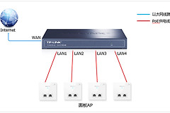 TP-LINK TL-R473P-AC 无线路由器搭配面板式AP组网设置方法