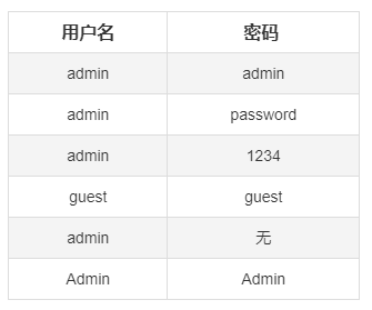 192.168.5.1路由器常用的用户名/密码
