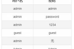 192.168.5.1路由器常用的用户名/密码