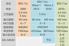 WiFi6路由器该怎么选(WiFi6路由器怎么选)