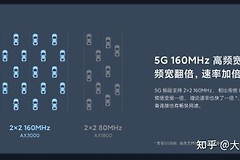 路由器怎么选(路由器选择)