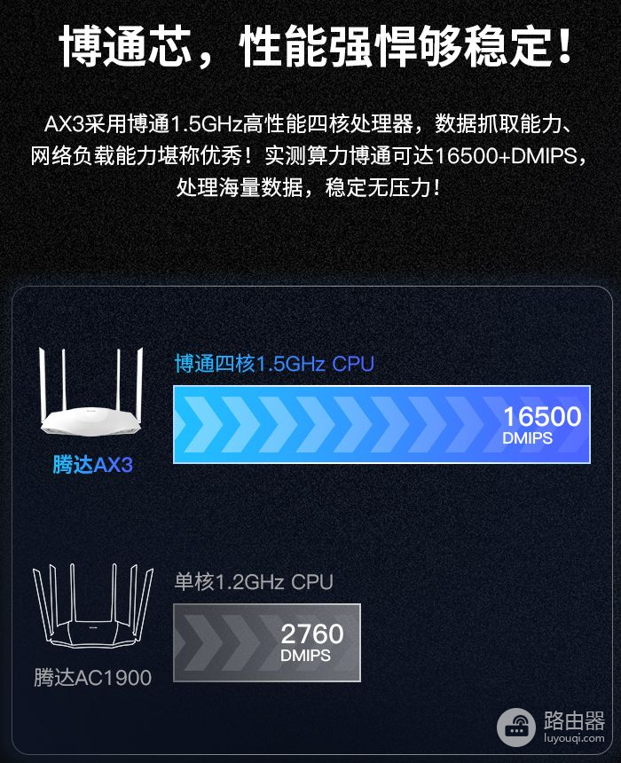 200元价位WiFi6路由器推荐(200元最值得买的wifi6路由器)