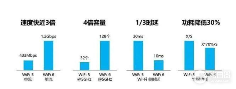 双11宽带升级WiFi6路由器(路由器如何升级wifi6)