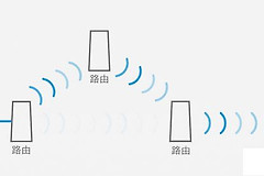 别墅三只装路由器能否拿到小公司用？领势LINKSYS MX5503千兆路由