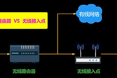 无线接入点与无线路由器有啥区别(简述无线接入点与无线路由器的区别)