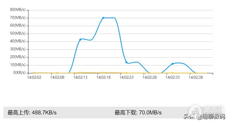 芯片涨价不用怕!百元搞定千兆WiFi6路由升级