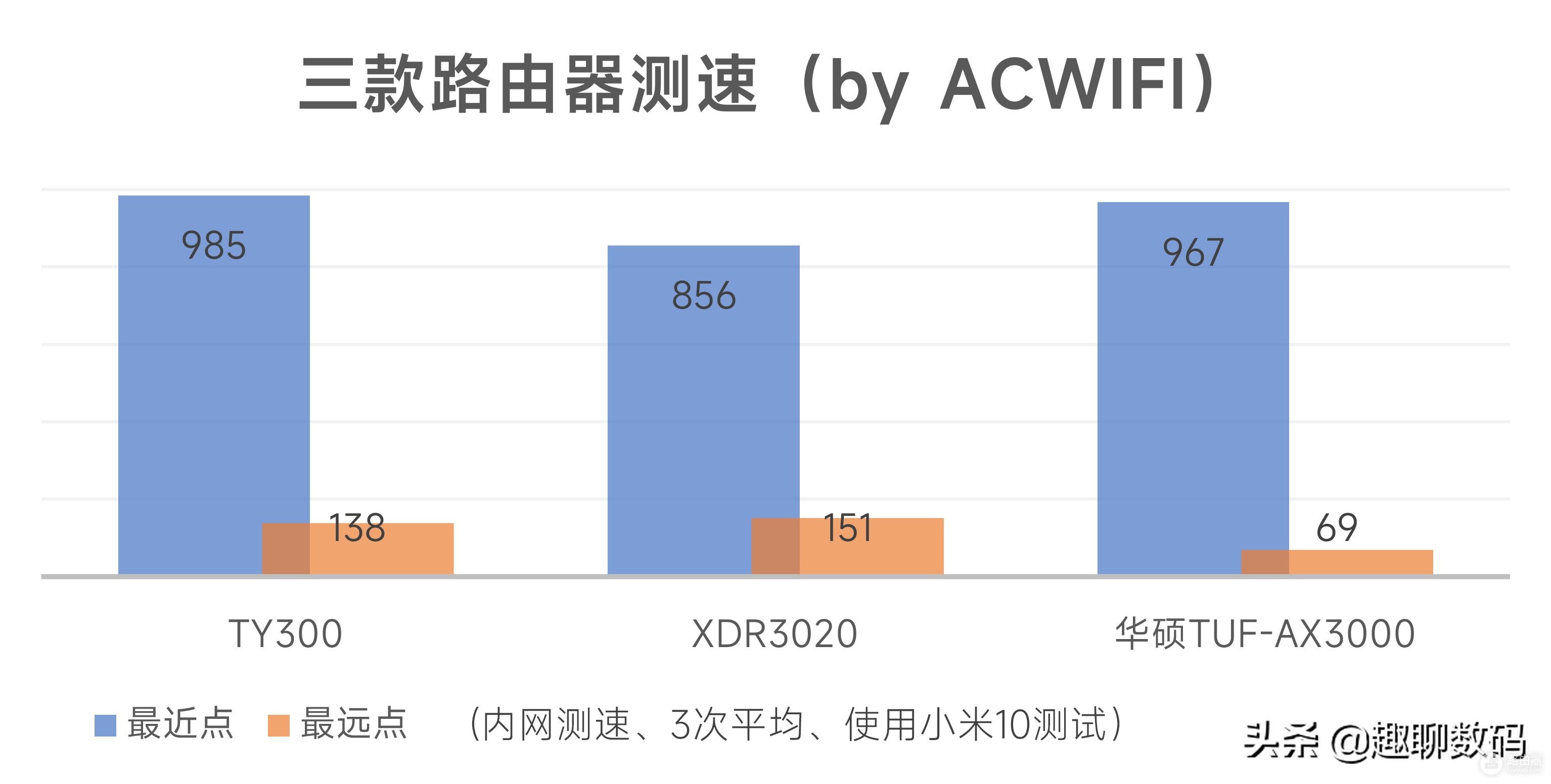 芯片涨价不用怕!百元搞定千兆WiFi6路由升级
