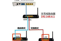 光猫怎样同时连接三个路由器(一个光猫怎么连三个路由器)