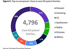 WIFI6专利(wifi6专利排行2021)