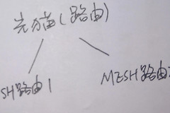 并联mesh路由器组网(Mesh路由器组网)