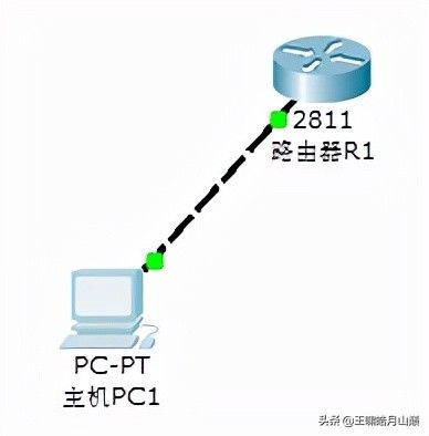 PC配置远程直连思科路由器(思科直连路由配置命令)