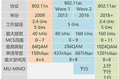你该升级你的路由器了(路由器要升级该怎么解决)
