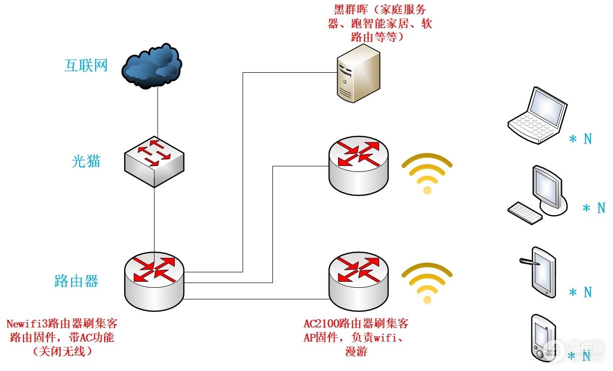 三台路由器刷机(k3路由器刷机教程)