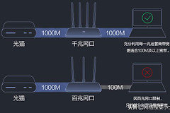 千兆宽带选择什么样的路由器(千兆路由器选什么样的好)
