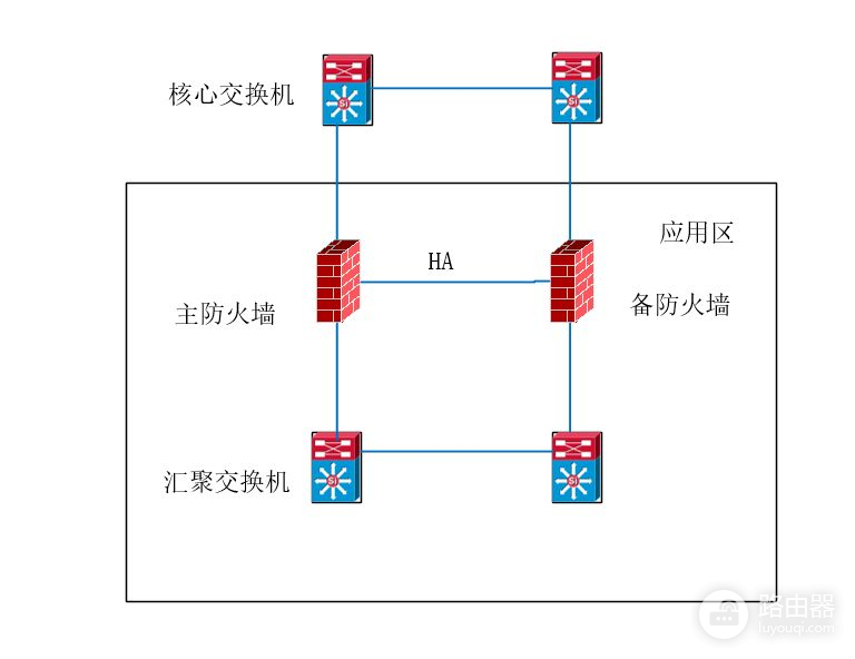 主备模式防火墙在网络里的布置方式(防火墙主主模式和主备模式)