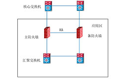主备模式防火墙在网络里的布置方式(防火墙主主模式和主备模式)