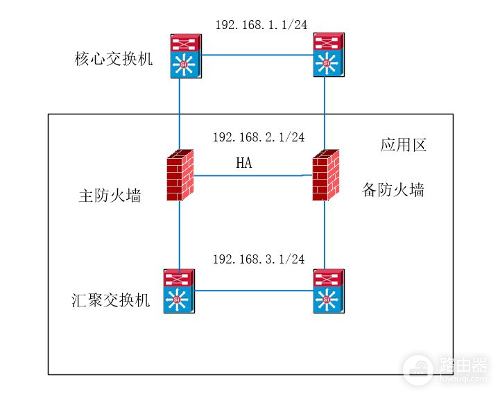 主备模式防火墙在网络里的布置方式(防火墙主主模式和主备模式)