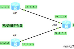 OSPF路由配置对比(OSPF路由协议配置)