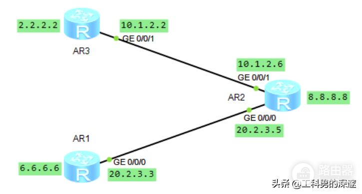 OSPF路由配置对比(OSPF路由协议配置)