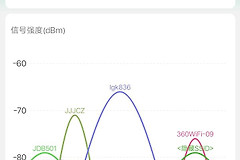 无线wifi慢的原因及解决办法(无线wifi特别慢)