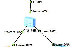 ensp华为路由开启dhcp完整版(华为ensp dhcp)