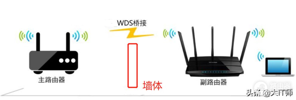 扩大WIFI覆盖范围用无线中继(扩大无线网络覆盖范围)