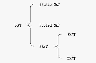 NAT网络中配置静态路由(静态路由 配置)