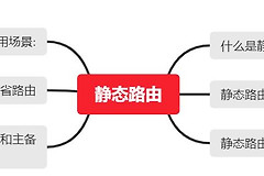静态路由讲解(静态路由详解)